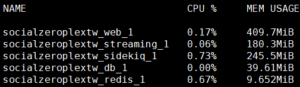 Mastodon 運行時的 docker stats