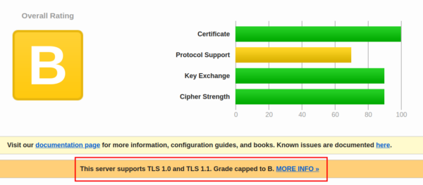 SSL Lab will check if server using deprecated TLS 1.1